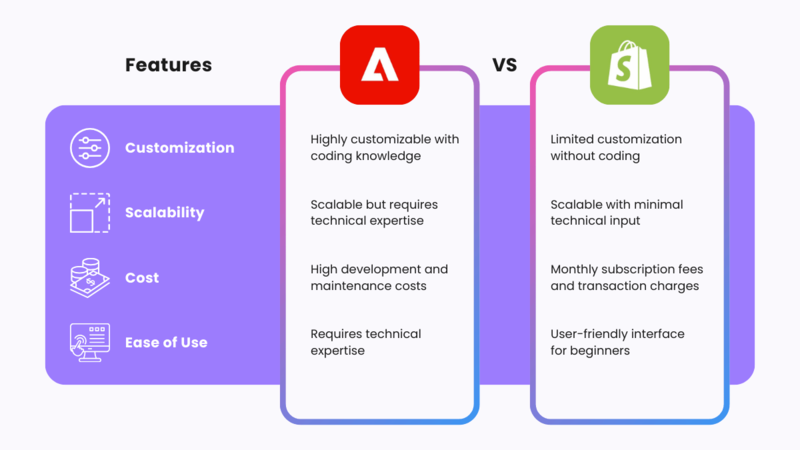 Key differences between Magento and Shopify