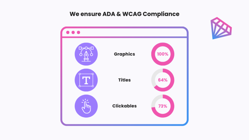 Compliance ADA & WCAG x logo netkodo